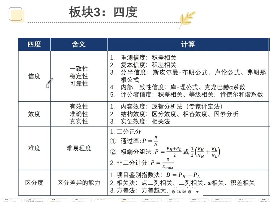 量表信度和效度的区别