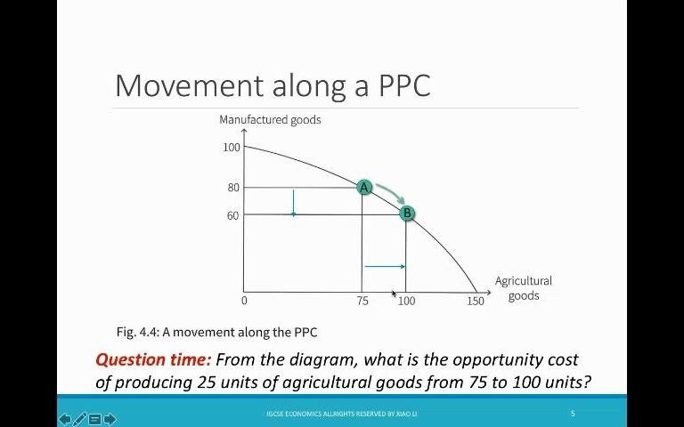 IGCSEEconomicsSection 1Ch4PPC哔哩哔哩bilibili