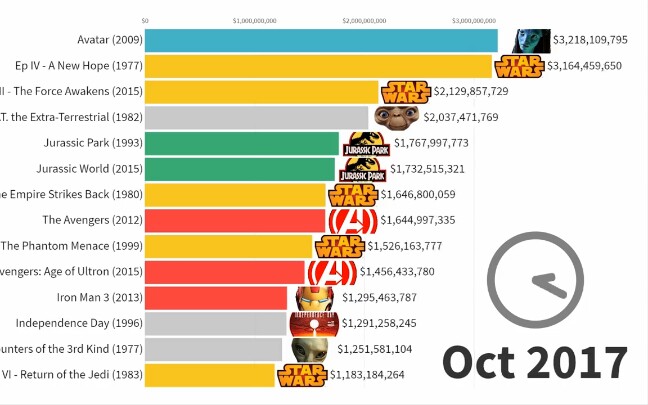 全球实时票房 B站