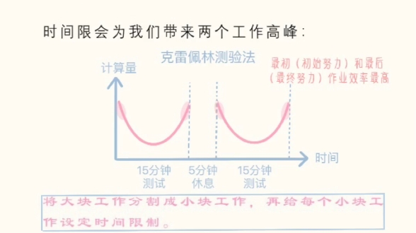 [图]时间管理术（一）专注力：最大限度发挥大脑机能！