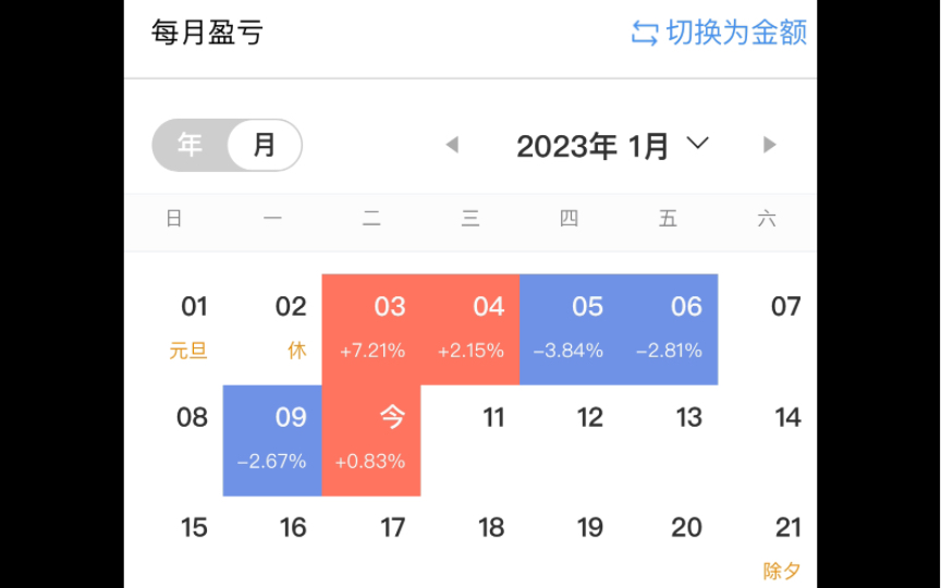 1.10复盘.地板割肉但账户红,账户止跌讲干货.从数字三英战消费吕布,讲如何做核心.哔哩哔哩bilibili