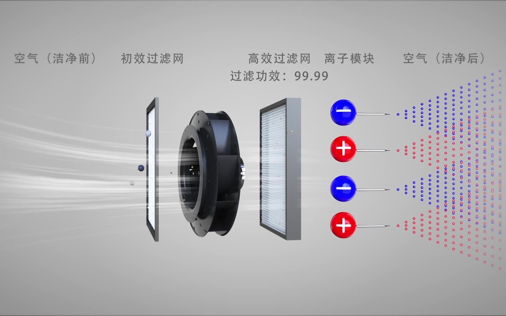 KESD凯仕德空间除静电、空气净化单元KU50工作原理视频动画展示哔哩哔哩bilibili