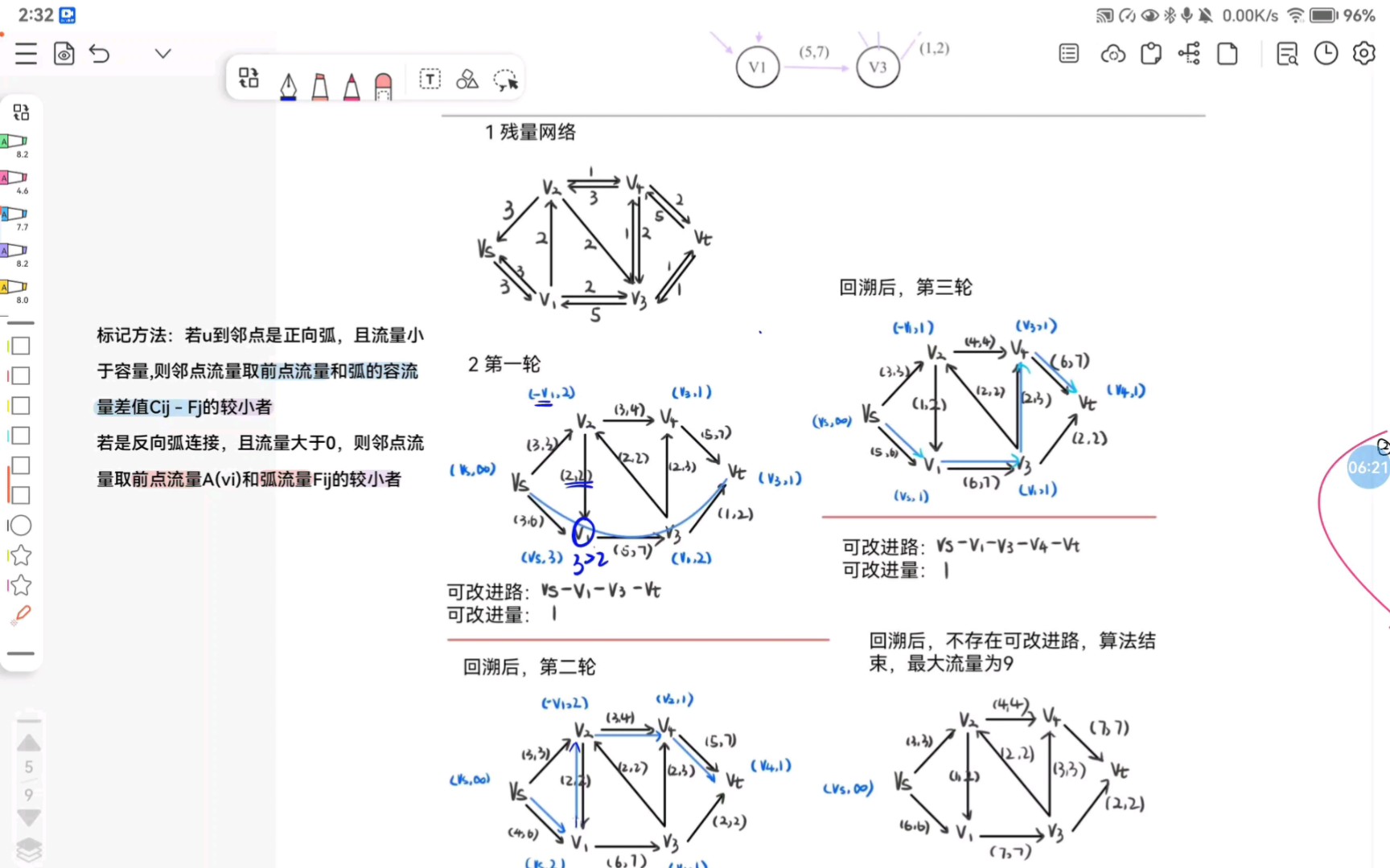 标号法求最大流哔哩哔哩bilibili