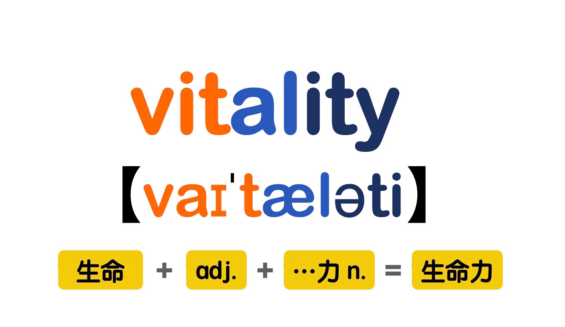 [图]“私人订制”单词课：vitality