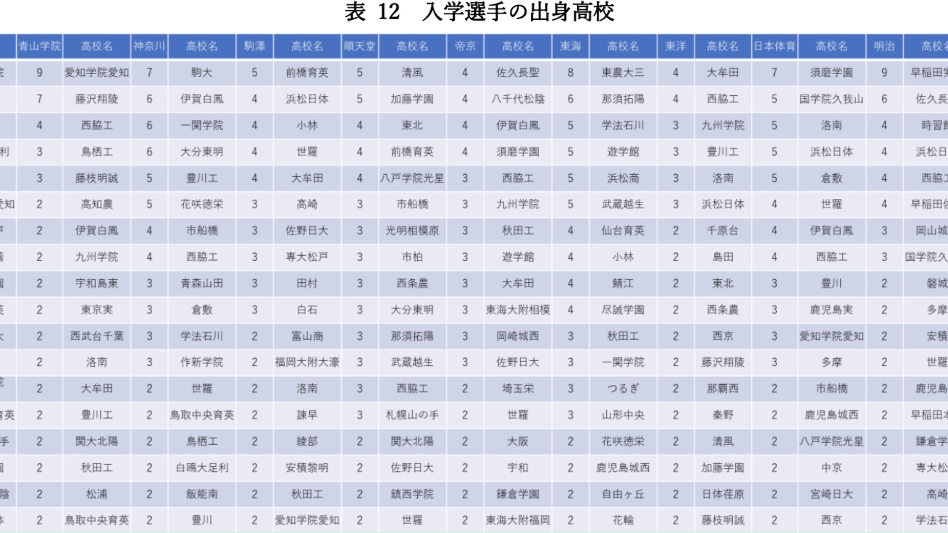 驿传招生的部分内容(图自现原晋手下打工人、前主务的硕士论文)哔哩哔哩bilibili