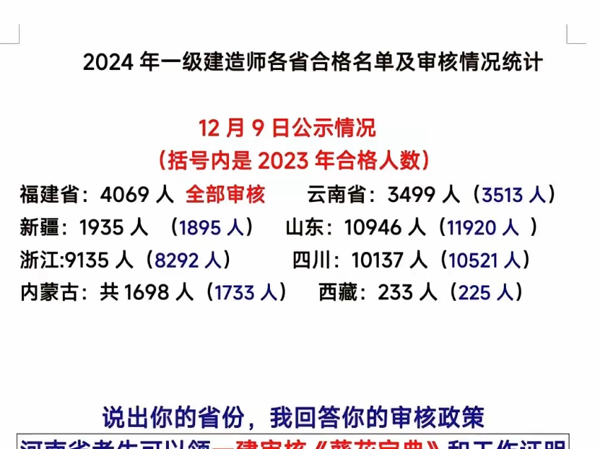 2024年一建各省合格人员名单公示及审核情况#一级建造师哔哩哔哩bilibili