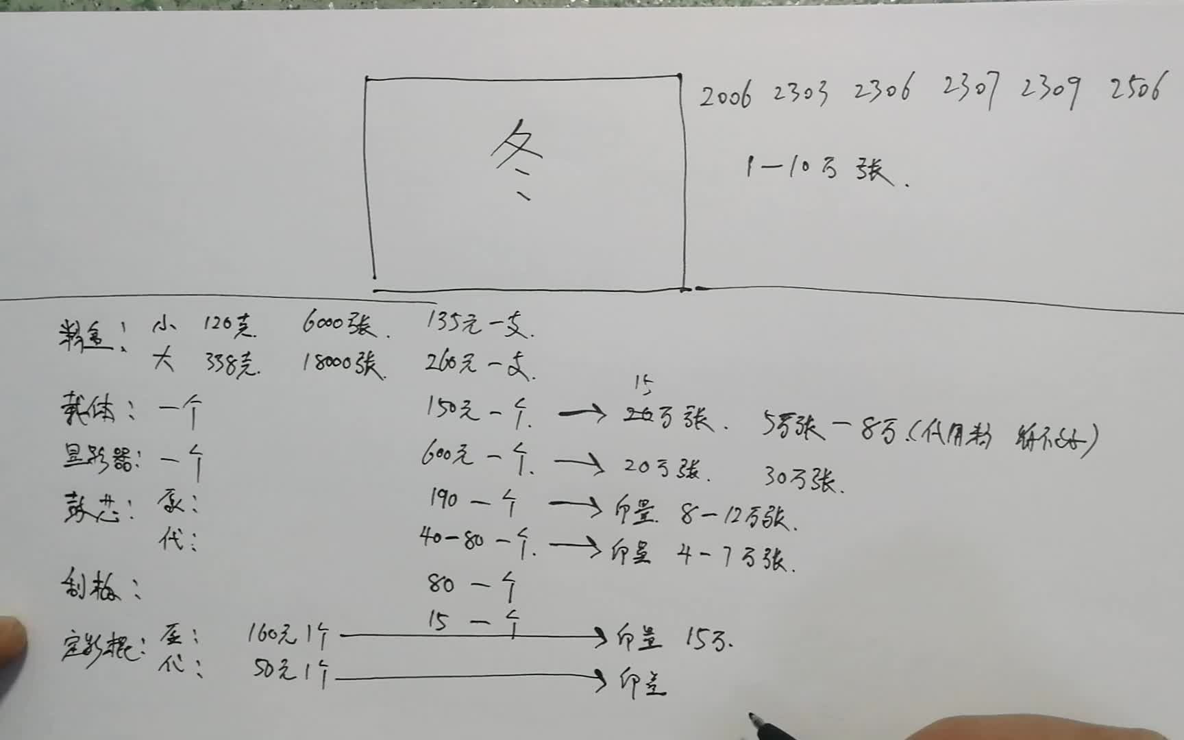 中国复印机几大品牌排行榜!耗材寿命以及成本状况分析之(东芝)哔哩哔哩bilibili