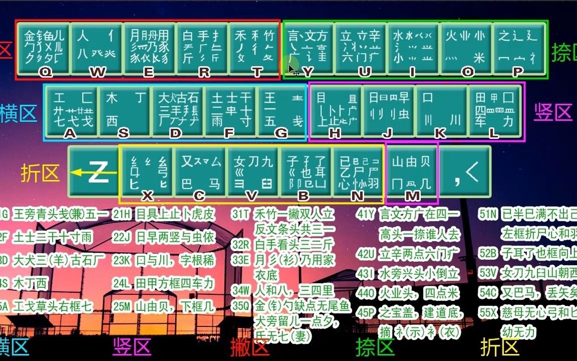 五笔打字零基础入门教程,学好五笔,打字轻松,简单又好学哔哩哔哩bilibili