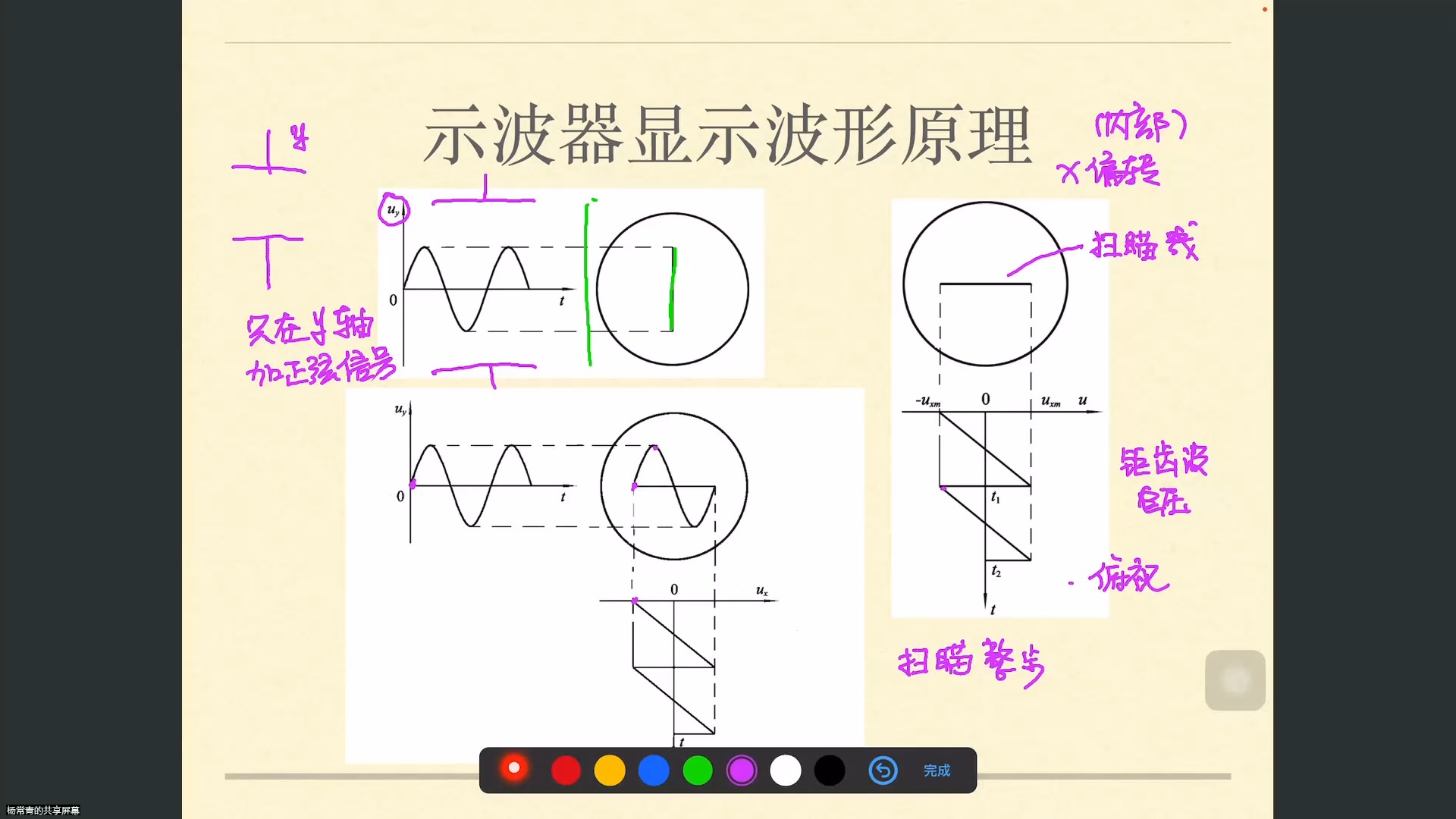 模拟示波器的使用哔哩哔哩bilibili