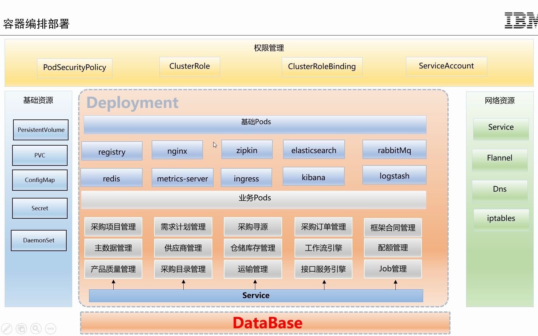 Java并发编程以及性能调优方技术分享哔哩哔哩bilibili