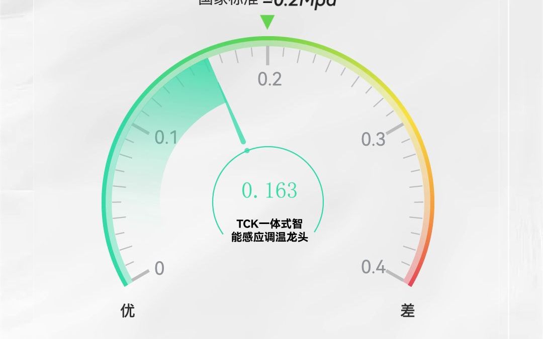 沸腾质量奖获奖产品【TCK智能感应调温龙头】哔哩哔哩bilibili