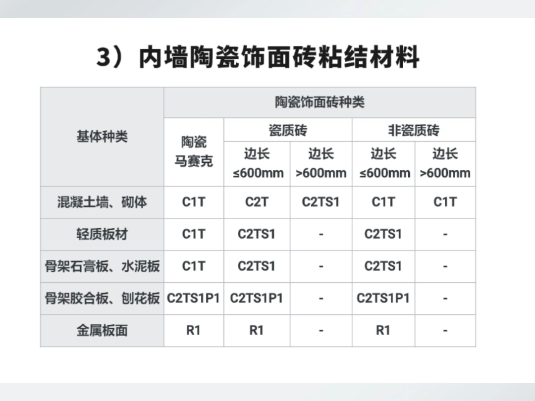 挑战100天成为瓷砖粘贴行家第十天不同基层、不同砖质、不同环境下瓷砖粘结剂的选用表格.哔哩哔哩bilibili