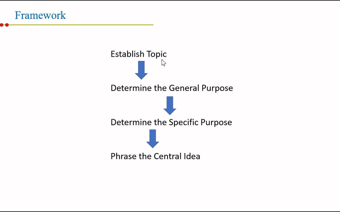 Class 6  Choosing a Purpose哔哩哔哩bilibili