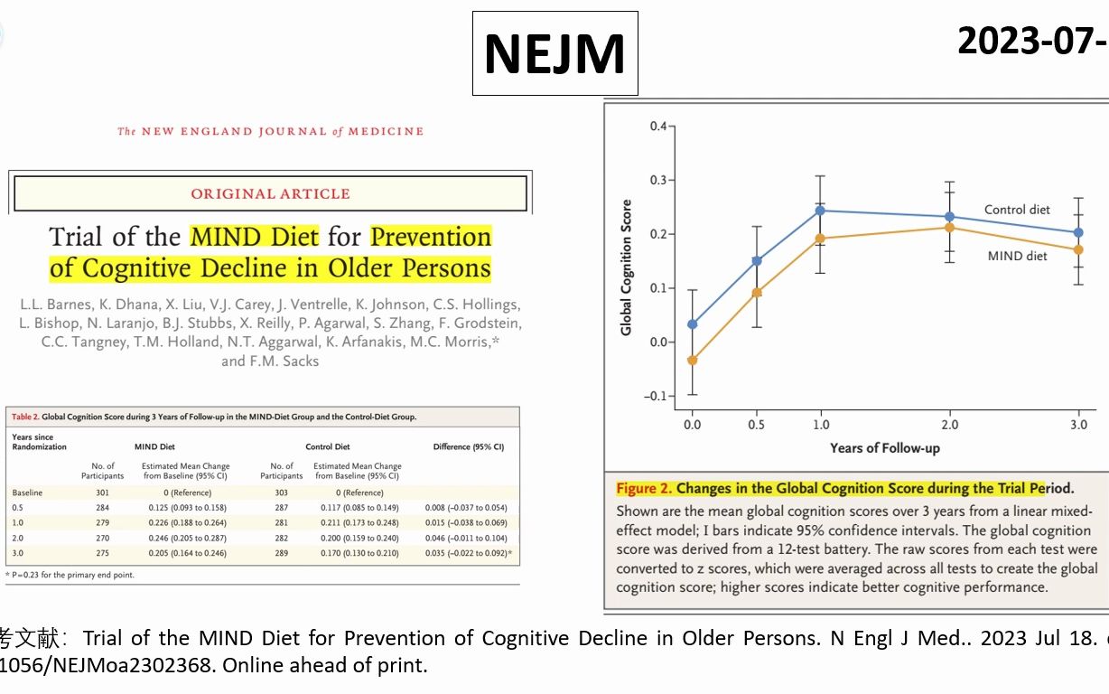 NEJM—食疗预防痴呆可能是一种妄想哔哩哔哩bilibili