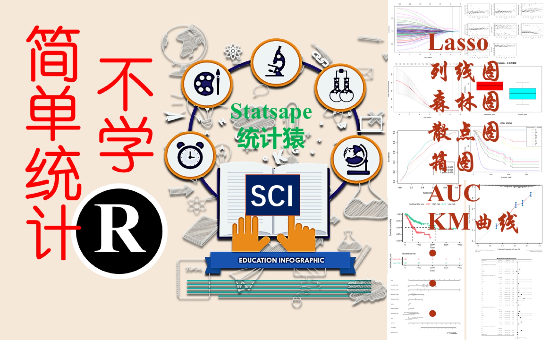 SCI论文之生存分析与预后模型建立0代码10分钟完成哔哩哔哩bilibili