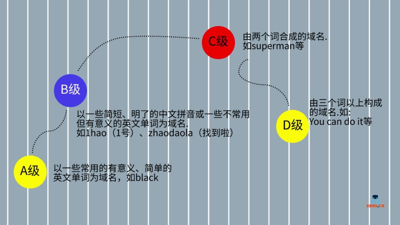 域名价格又卖低了?掌握域名估价的3个诀窍,精准评估域名价值!