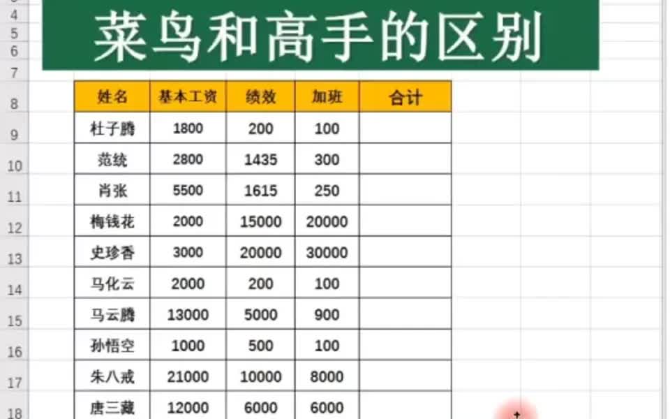 [图]Excel菜鸟和高手的求和区别