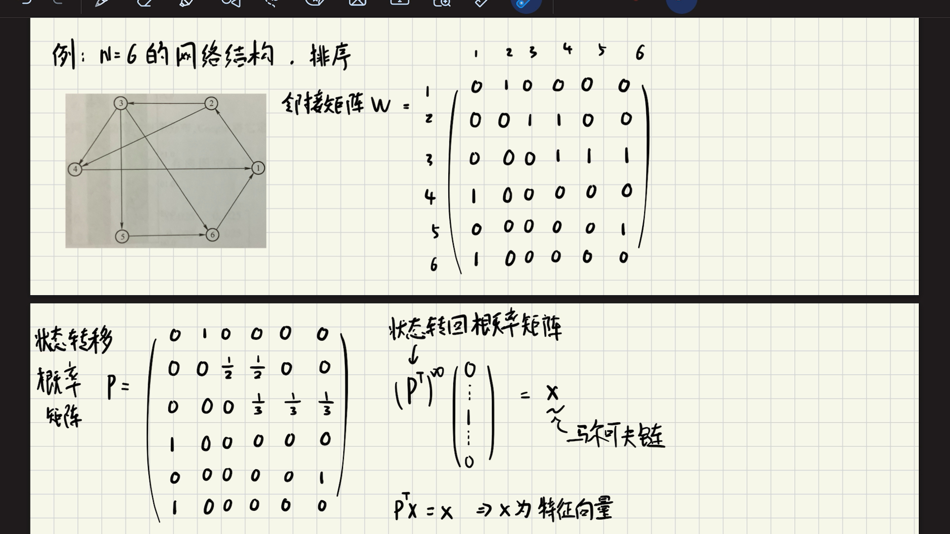 [图]Python数学建模-PageRank算法