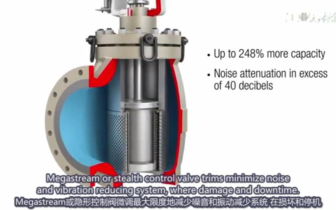 阀门看世界 美国FLOWSERVE福斯VALTEK压缩机防喘振阀介绍 - 哔哩哔哩