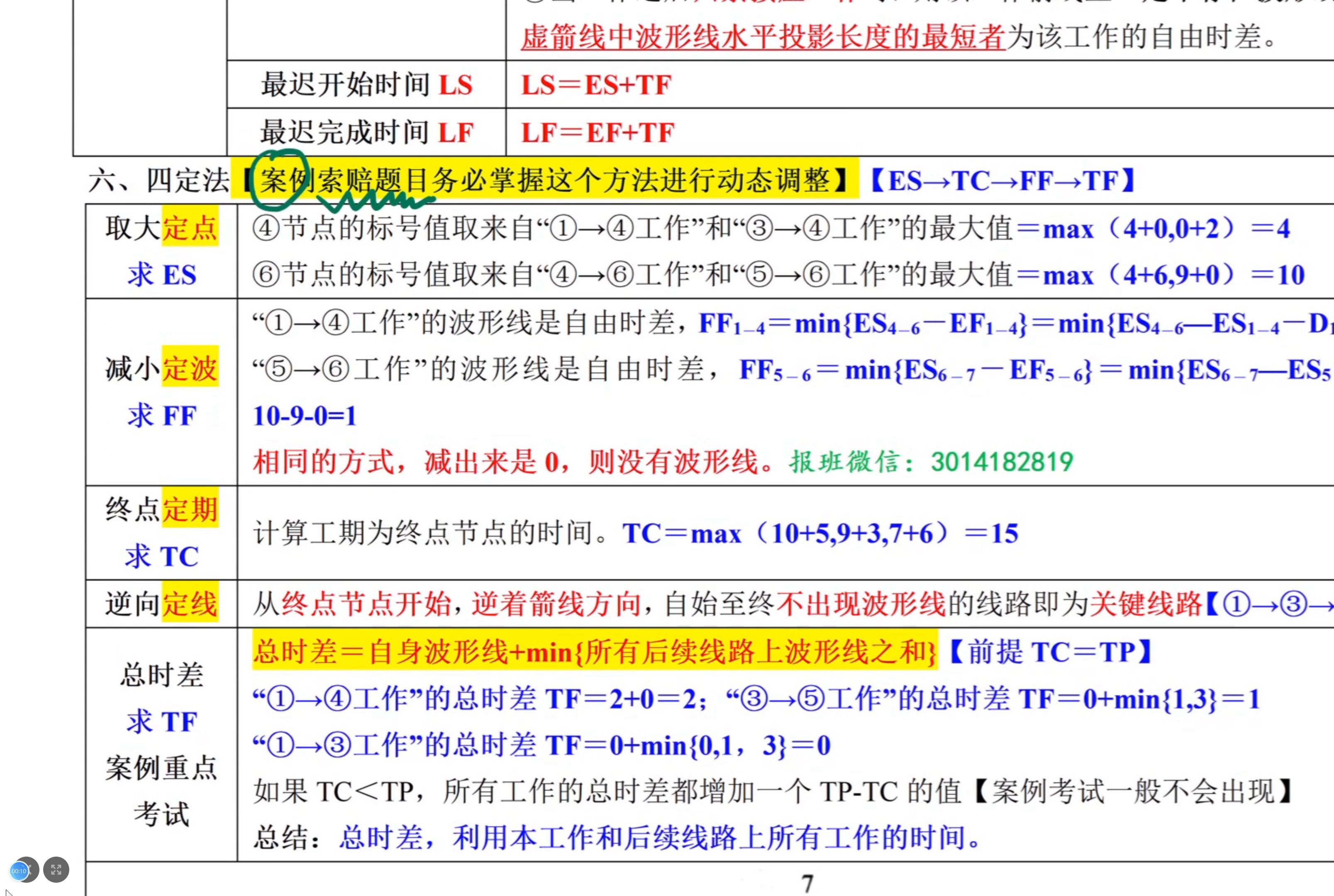 [图]2024一级造价师，案例分析，天天宝典，索赔，快速解双代号网络图，四定法