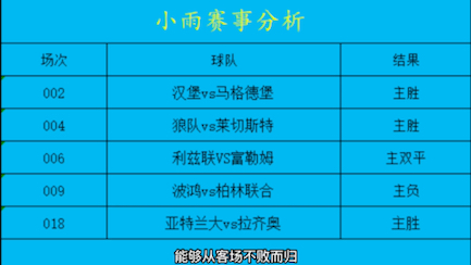 足球推荐 足球分析 足球预测 体彩竞彩足彩 稳定红单 五大联赛 世界杯哔哩哔哩bilibili