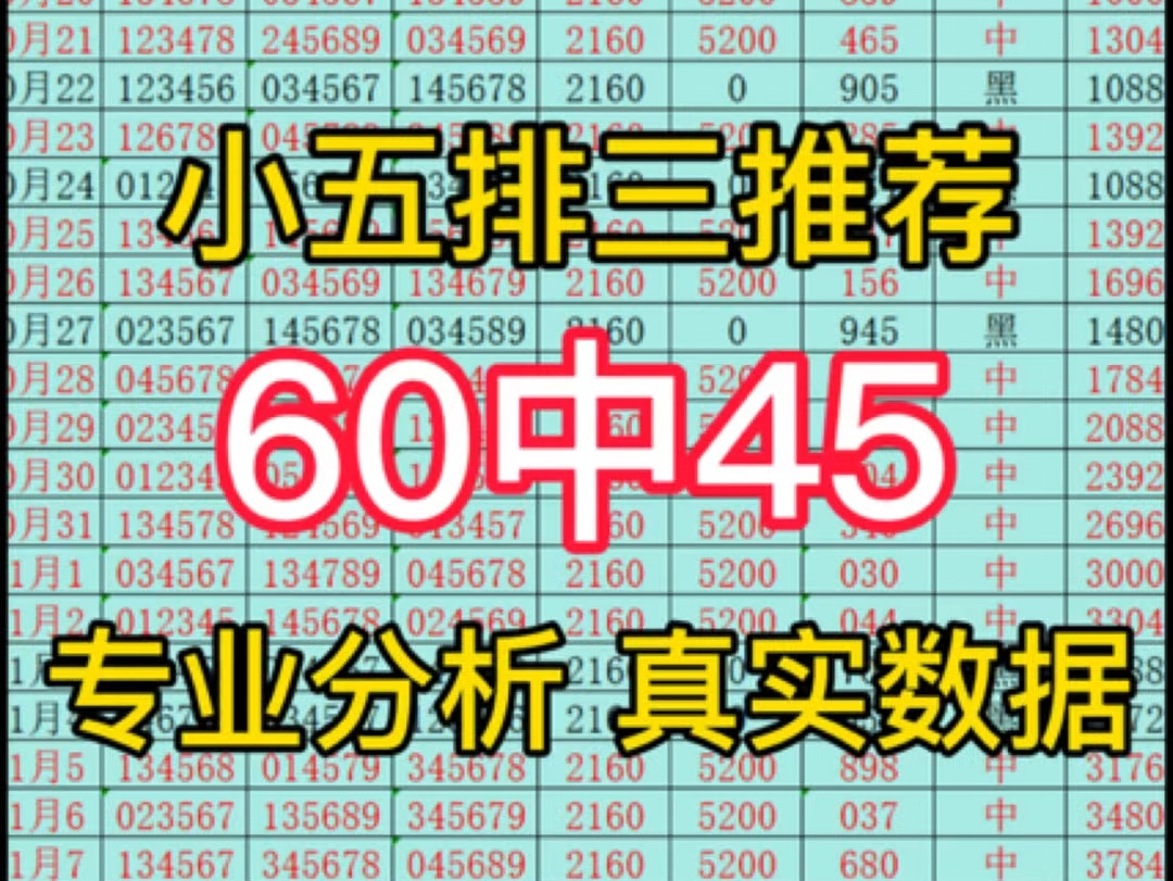 3连红,今日排三推荐,今日排三预测,今日排三预选分析,每日排列三预测每日排列三推荐,每日排列三预选分析,每日排列三分享.哔哩哔哩bilibili