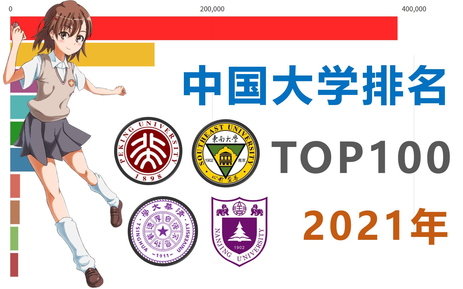 2021年中国大学排名TOP100【数据可视化】哔哩哔哩bilibili