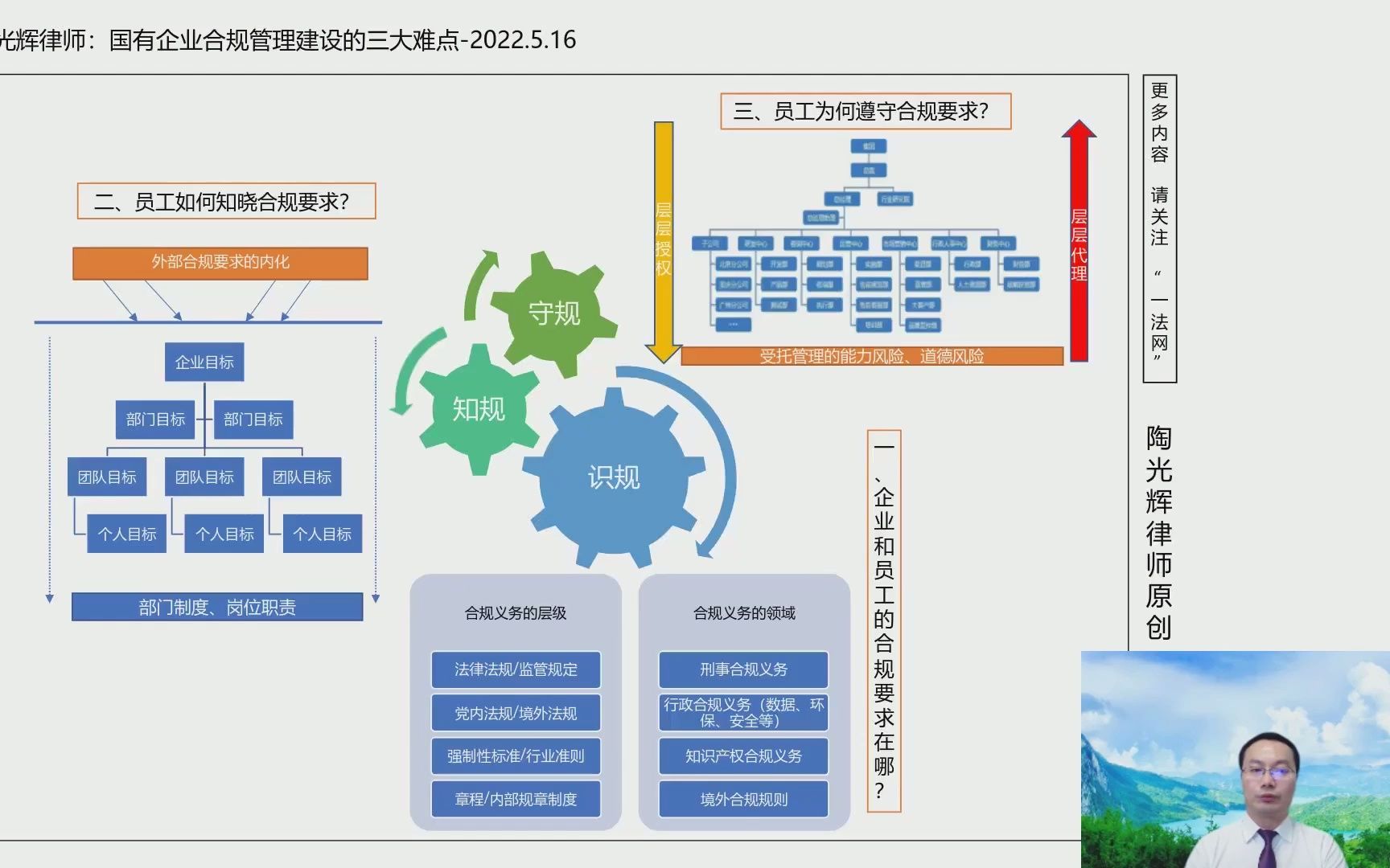 [图]合规管理建设的三大难点┃ 8分钟讲透国企合规系列