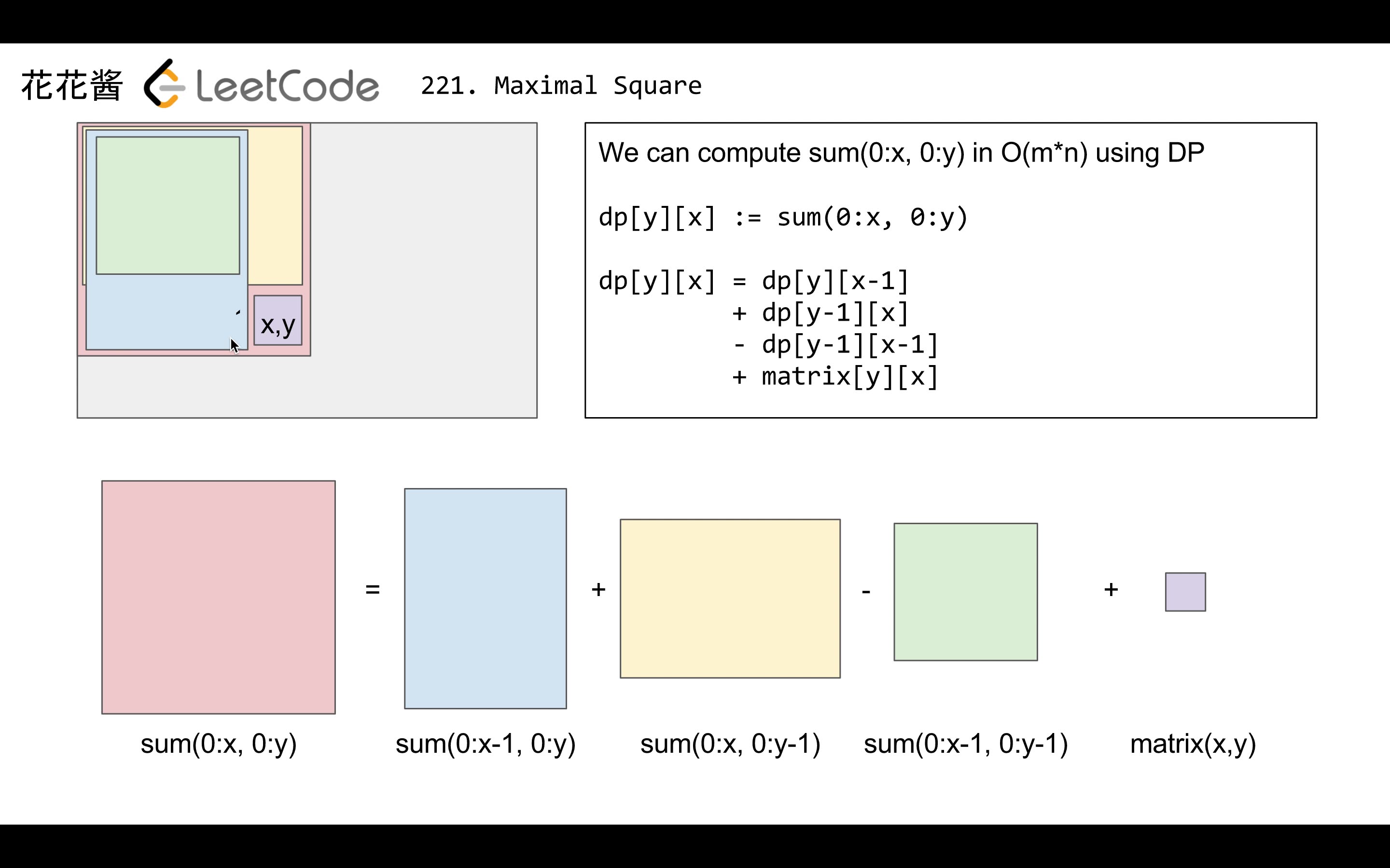 花花酱 LeetCode 304. Range Sum Query 2D  Immutable  刷题找工作 EP63哔哩哔哩bilibili