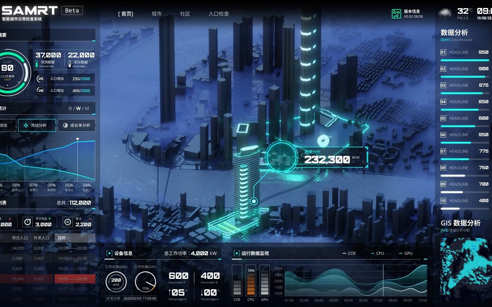 可视化大屏动效练习-gis城市