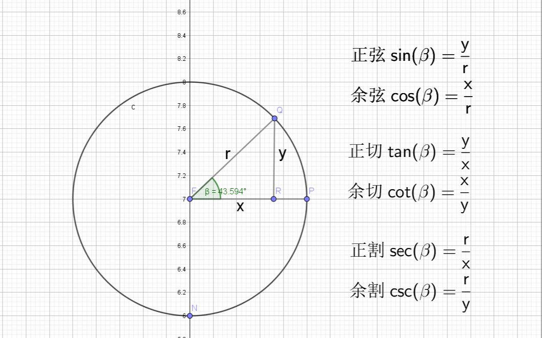 三角函数名称的含义与割圆八线