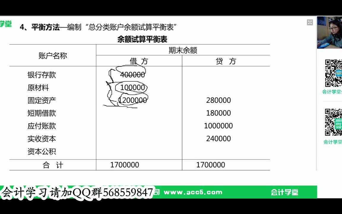 工业会计分录收到投资的会计分录合并抵消会计分录哔哩哔哩bilibili