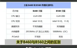 Download Video: B460和B560的区别