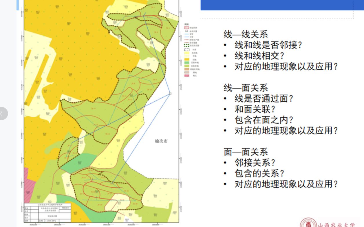 地理信息系统GIS基础知识哔哩哔哩bilibili