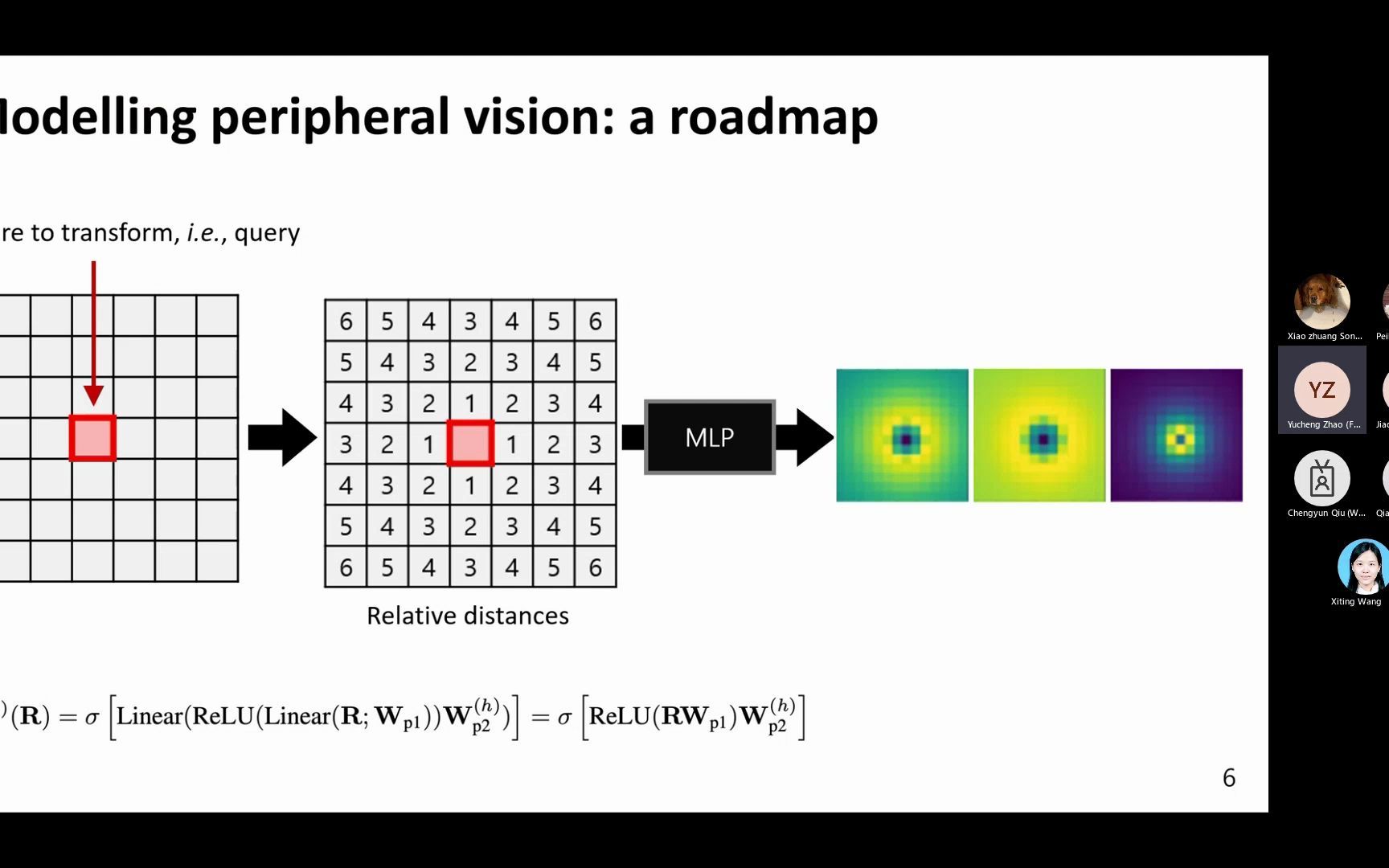 NeurIPS 2022 | 周边视觉注意力网络哔哩哔哩bilibili