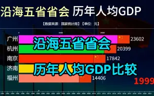 Download Video: 30年多年沿海五省各省会人均GDP对比，沿海五省哪个省会最富有？