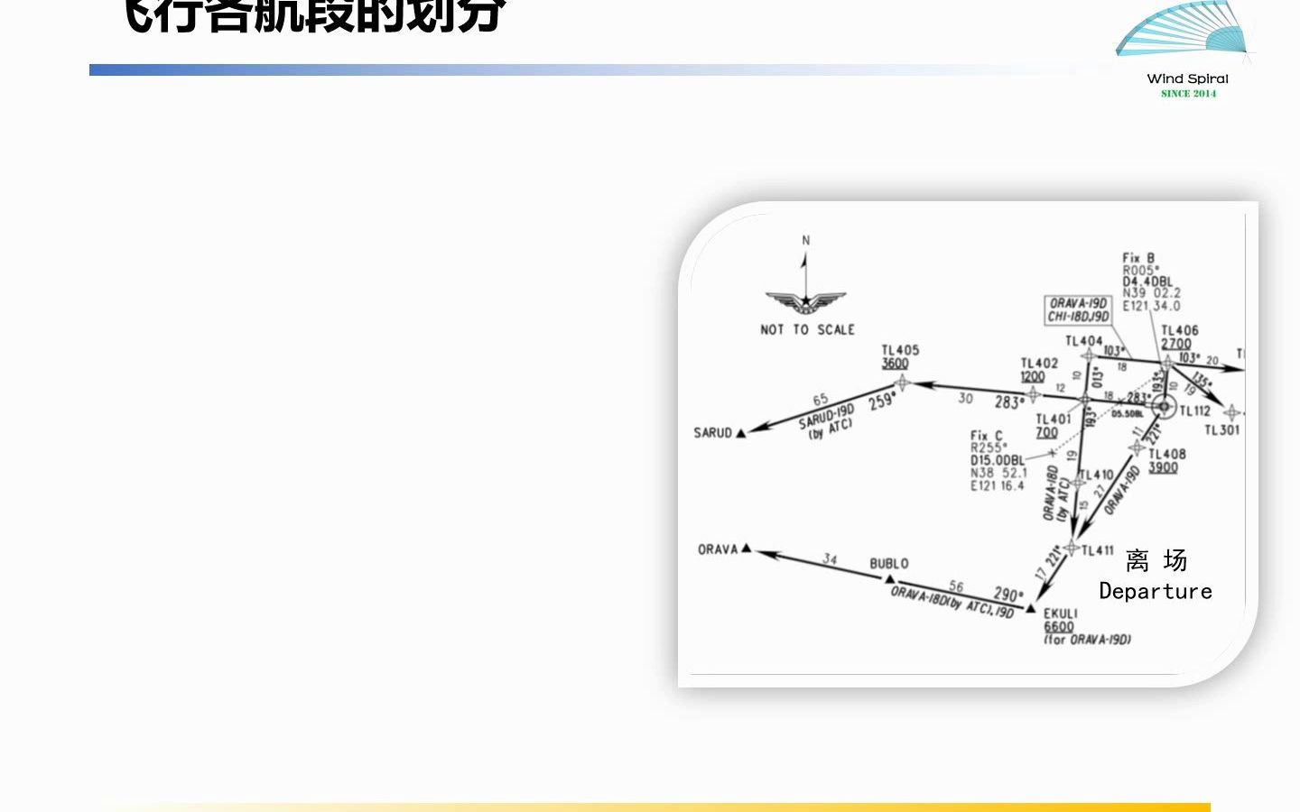 飞行程序设计 第二课 航段划分与进近程序分类哔哩哔哩bilibili