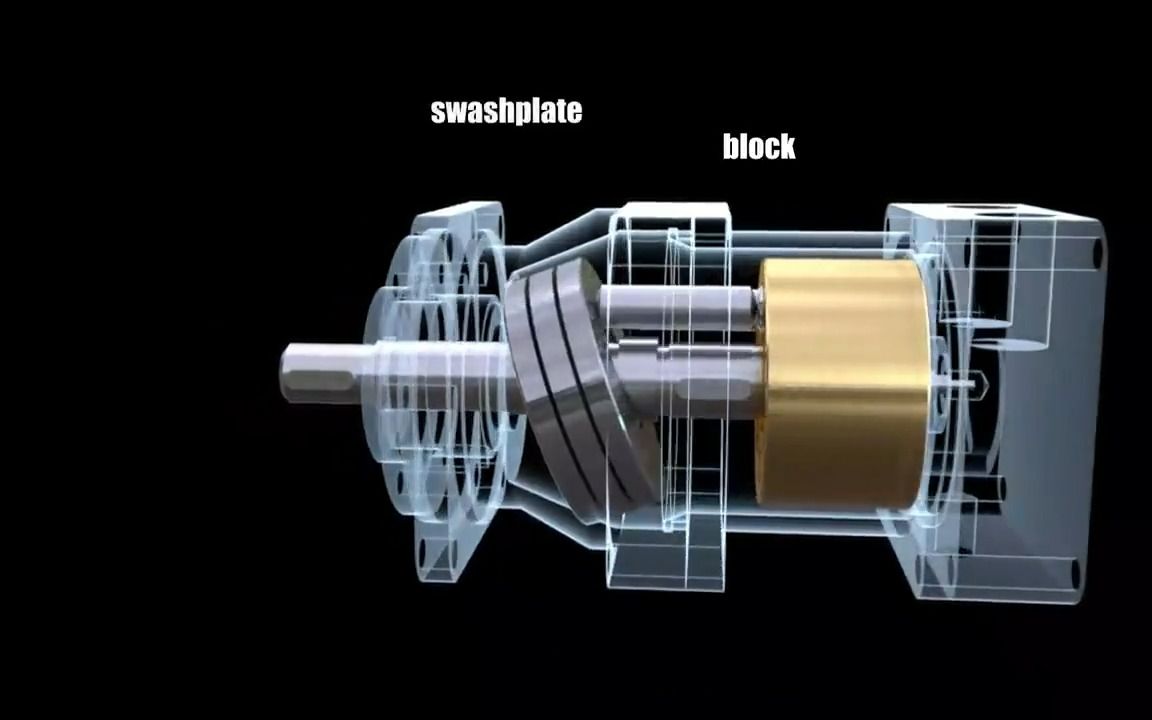 轴向柱塞泵是如何工作的,它是什么样的结构?让我们一起来揭秘吧!哔哩哔哩bilibili