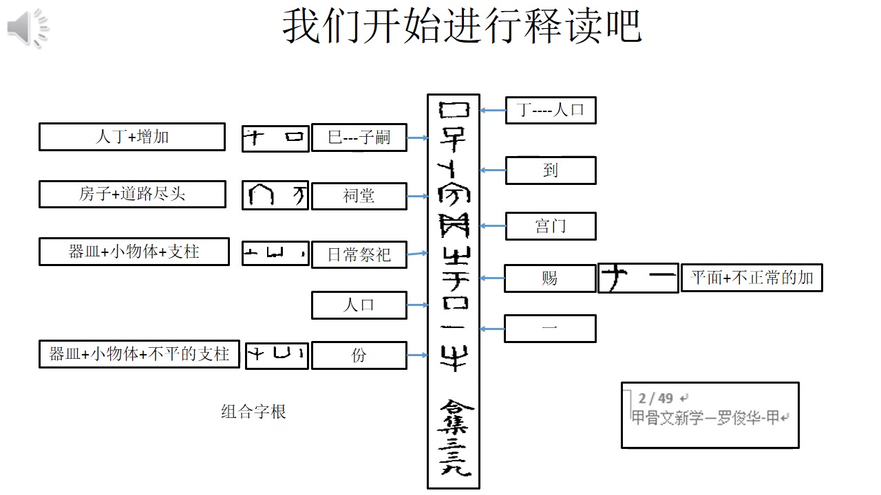 0002甲骨文释读第一课哔哩哔哩bilibili