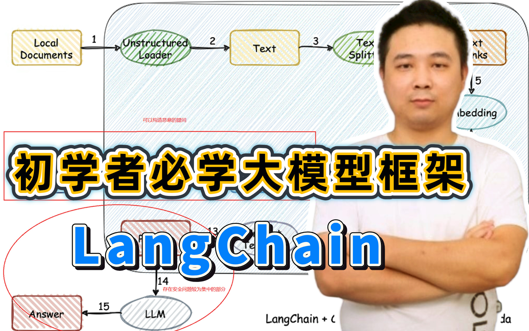 火遍B站!手把手带你学习Langchain!初学者入门必学框架从入门到精通最新教程(持续更新ing)(附课件+教程)哔哩哔哩bilibili