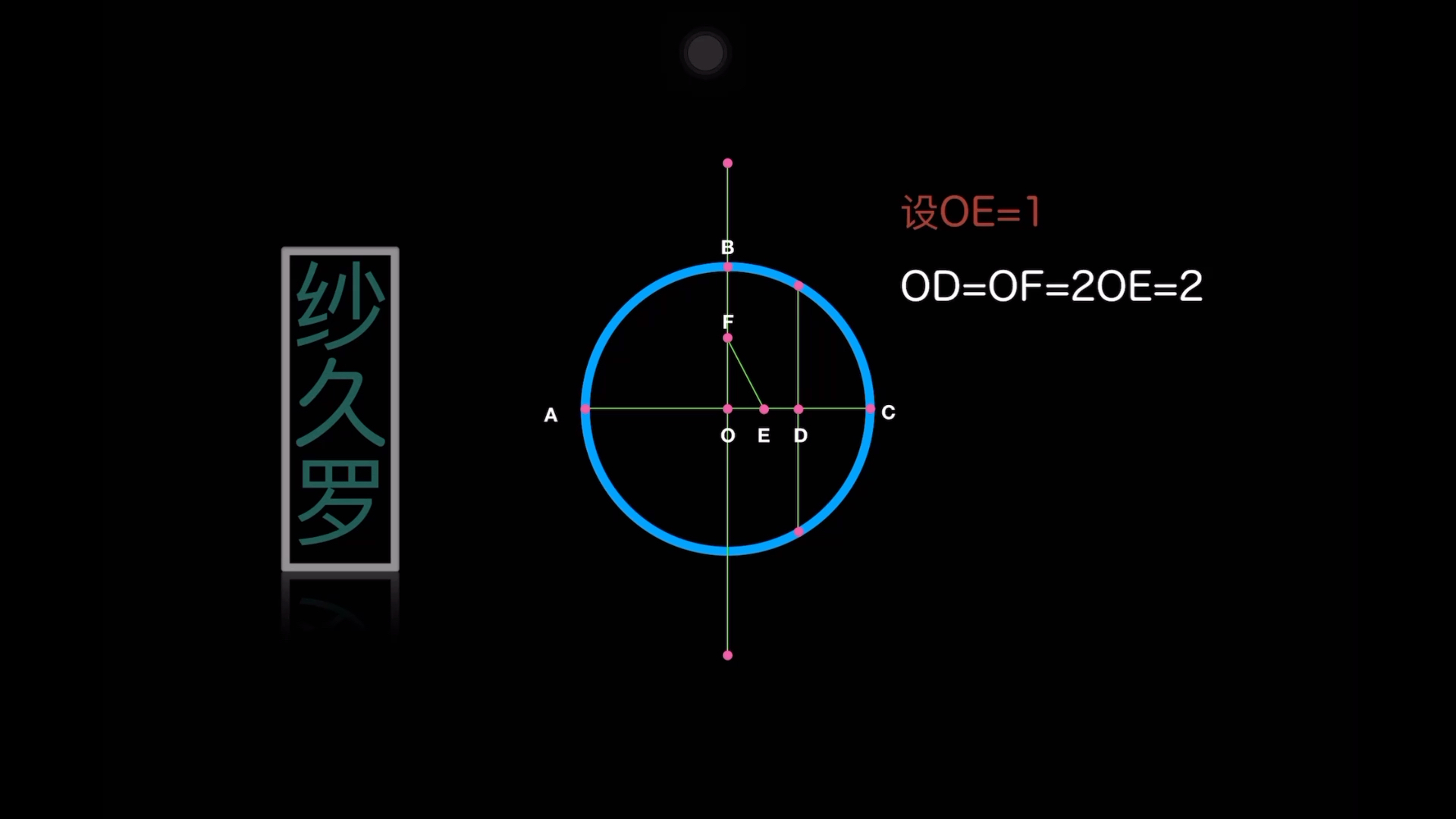 正五边形讲解原理哔哩哔哩bilibili