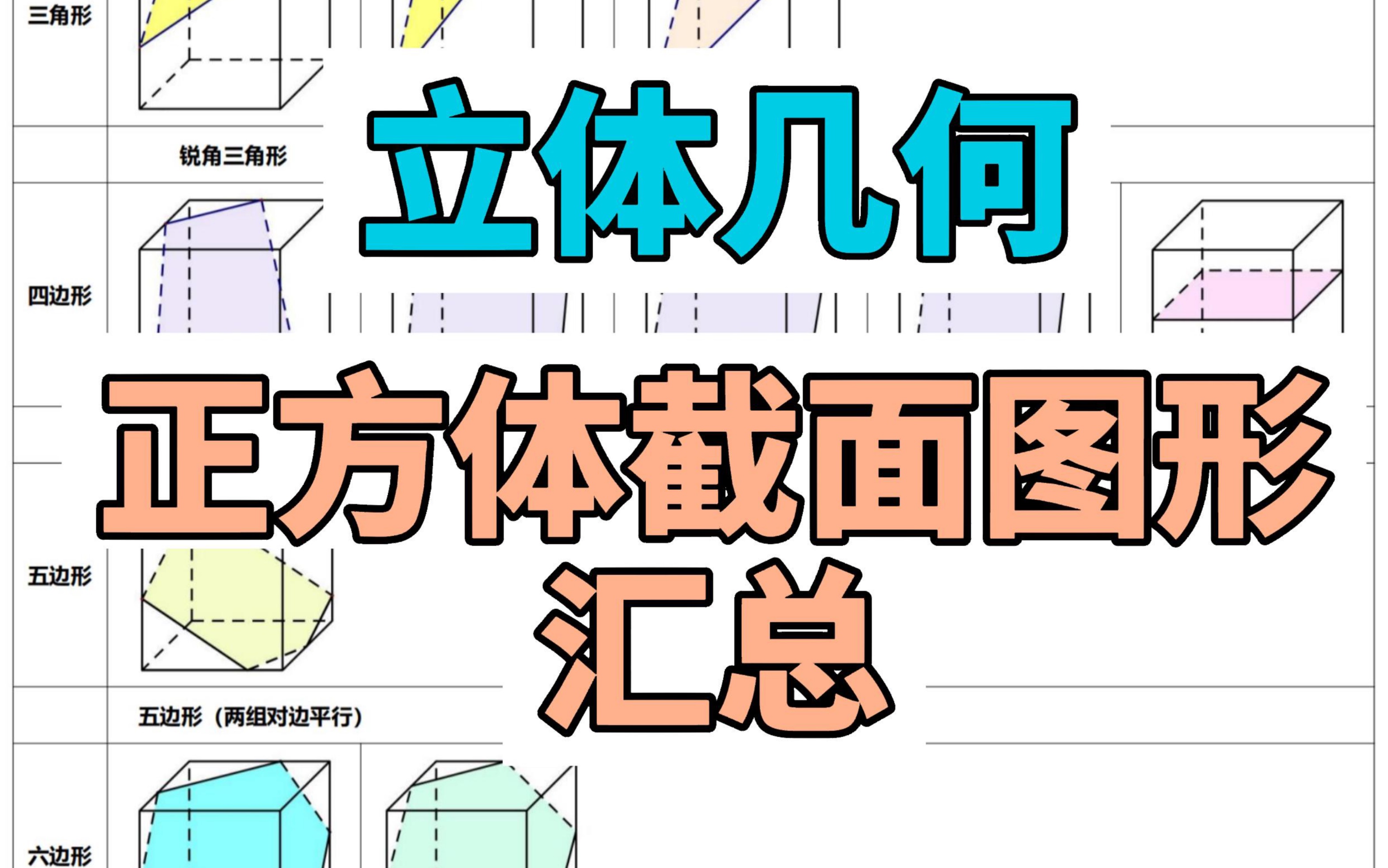 [图]【高中数学·立体几何】正方体截面图形汇总