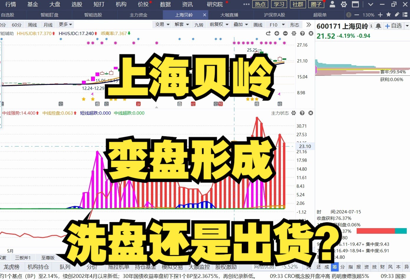 7月30日上海贝岭:变盘形成,注意明天冲高回落?哔哩哔哩bilibili