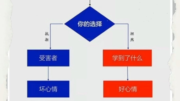 十幅逻辑图,看看有没有自己需要的.哔哩哔哩bilibili