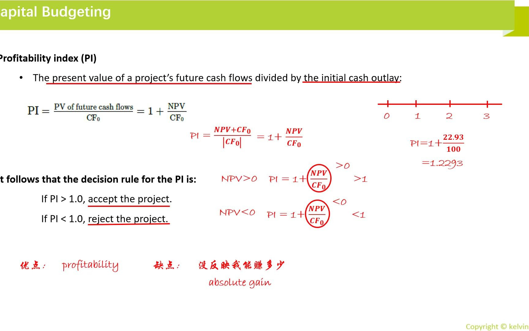 [图]CFA L1 Corporate Finance-Capital budgeting Profitability index