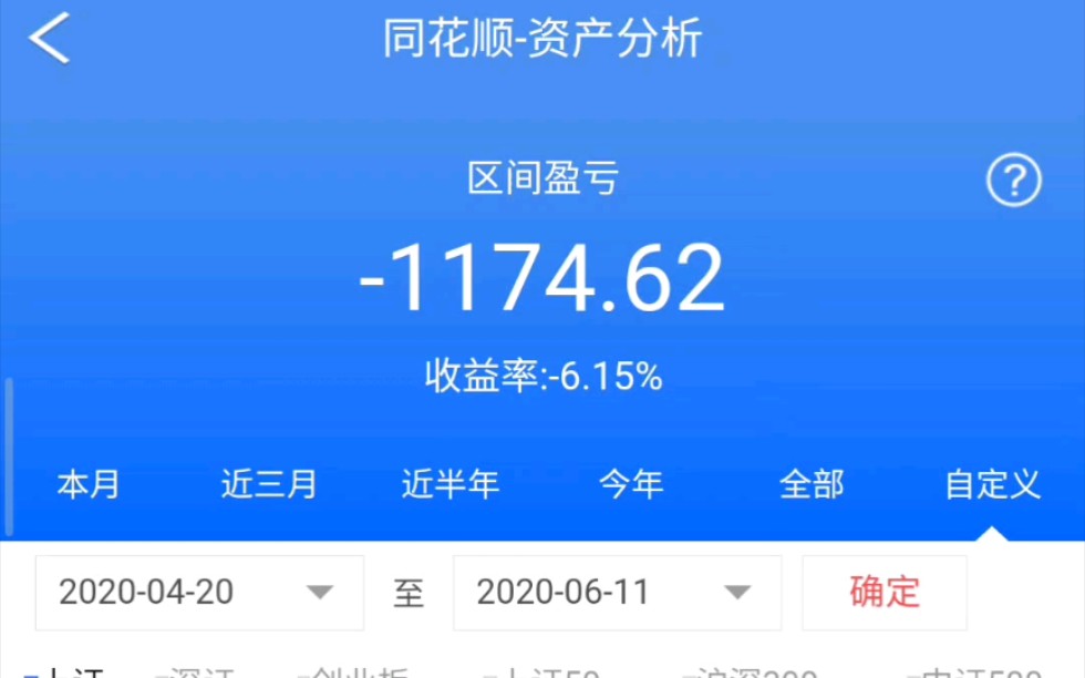 总收益615同花顺的收益率好像每天都会变搞不太懂是怎么计算的day3