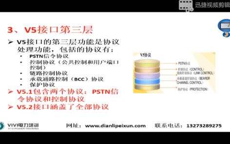 电网通信类精讲宽带3.8哔哩哔哩bilibili