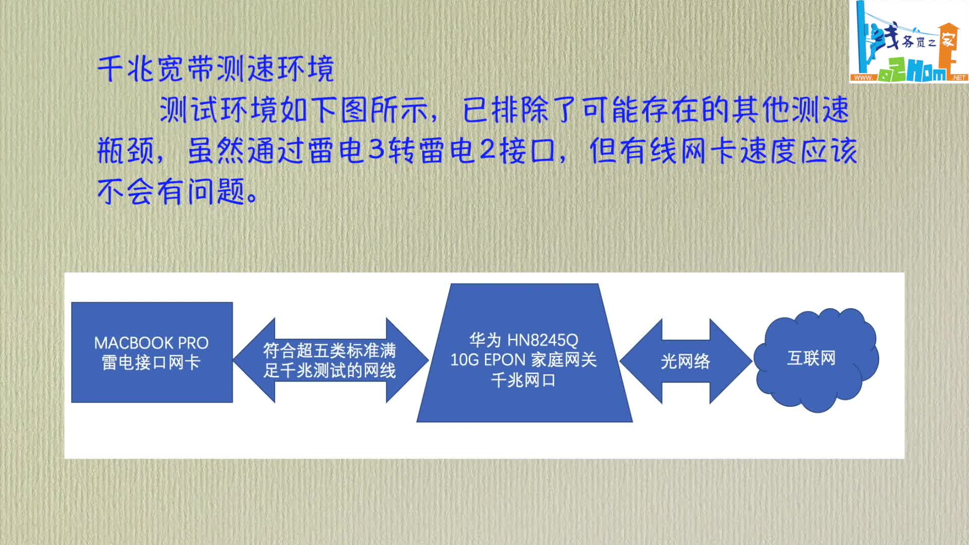 【线务员知识库】MAC OS千兆宽带浏览器测速问题及解决方法(线务员之家)哔哩哔哩bilibili