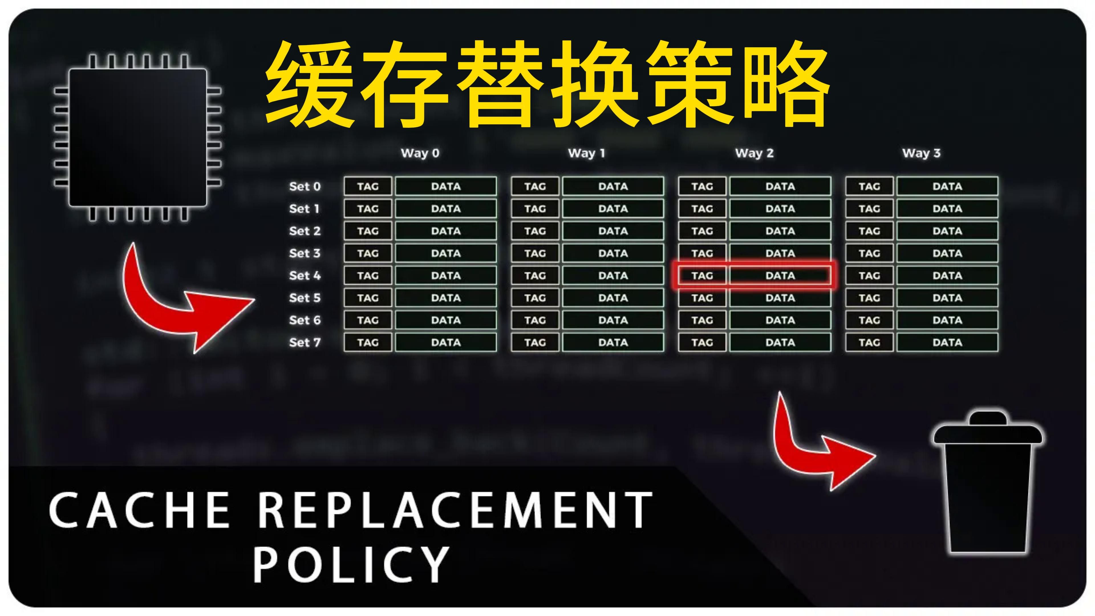 (中文配音)缓存替换策略:当您的 CPU 耗尽缓存内存时会发生什么?哔哩哔哩bilibili