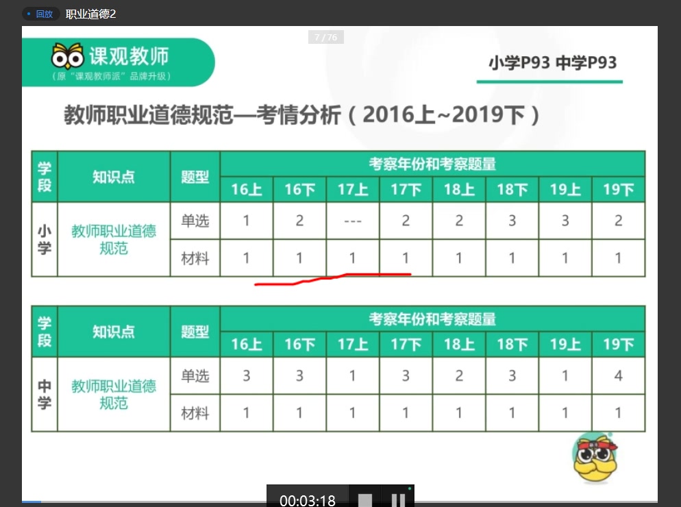 【综合素质】职业道德2哔哩哔哩bilibili